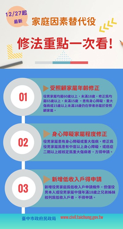 家庭因素替代役修法重點