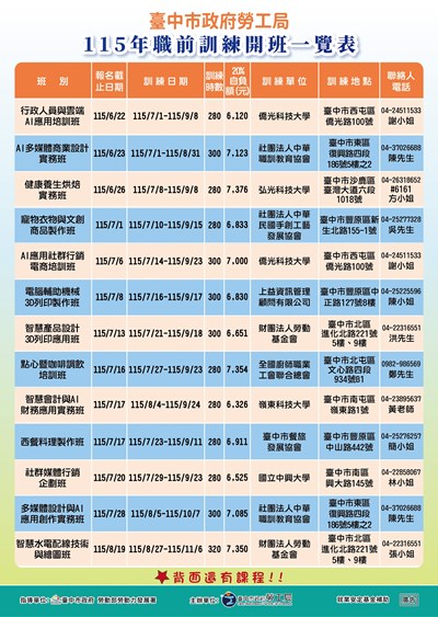 115年職前訓練開班一覽表