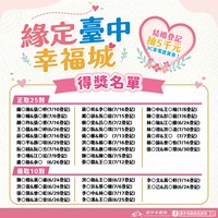 結婚登記抽好禮中獎名單