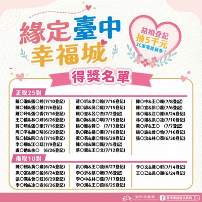結婚登記抽好禮中獎名單