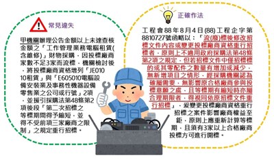 採購小百科 ─ 變更投標廠商資格後重行招標之應注意重點