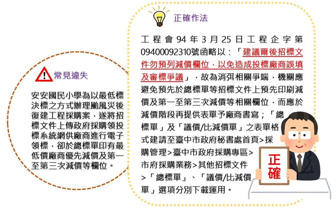 採購小百科 ─ 招標文件勿預列減價欄位
