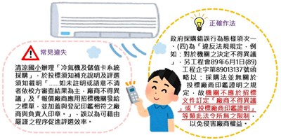 採購小百科 ─ 招標文件不應增訂法規所無之限制